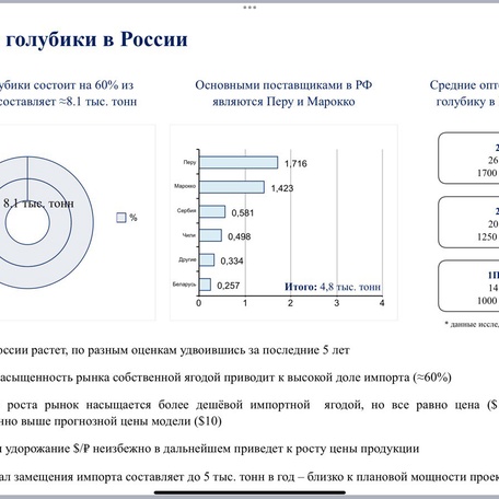 ПОДМОСКОВНЫЙ ЯГОДНЫЙ ГЕКТАР
доходность 20-40%